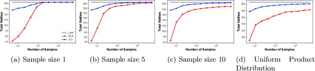 Figure 3 for The Price is Right: Learning Market Equilibria from Samples