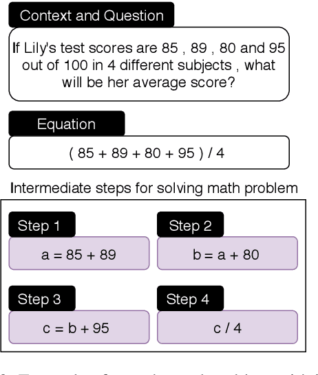 Figure 3 for MathQA: Towards Interpretable Math Word Problem Solving with Operation-Based Formalisms