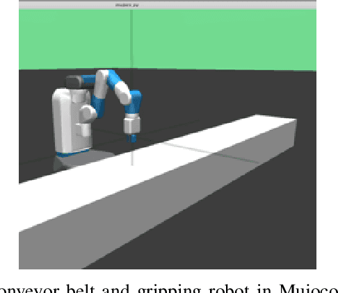 Figure 3 for Communication-Control Co-design in Wireless Edge Industrial Systems