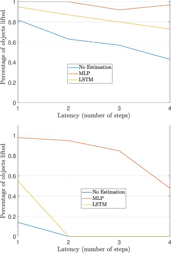 Figure 4 for Communication-Control Co-design in Wireless Edge Industrial Systems