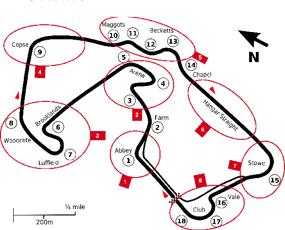 Figure 1 for Track based Offline Policy Learning for Overtaking Maneuvers with Autonomous Racecars