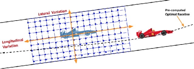 Figure 2 for Track based Offline Policy Learning for Overtaking Maneuvers with Autonomous Racecars