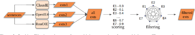 Figure 4 for IMoJIE: Iterative Memory-Based Joint Open Information Extraction