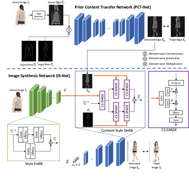Figure 1 for Spatial Content Alignment For Pose Transfer