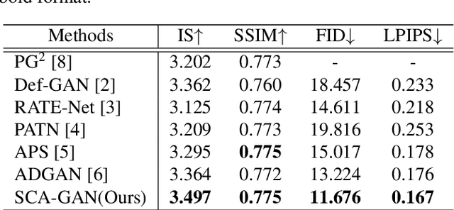 Figure 2 for Spatial Content Alignment For Pose Transfer