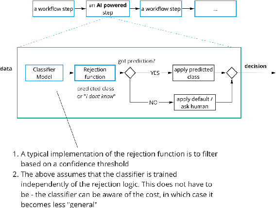 Figure 1 for Rethinking and Recomputing the Value of ML Models
