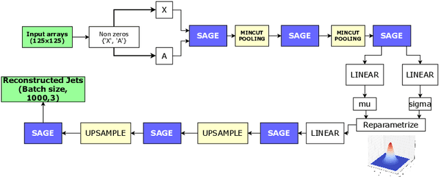 Figure 2 for Graph Generative Models for Fast Detector Simulations in High Energy Physics