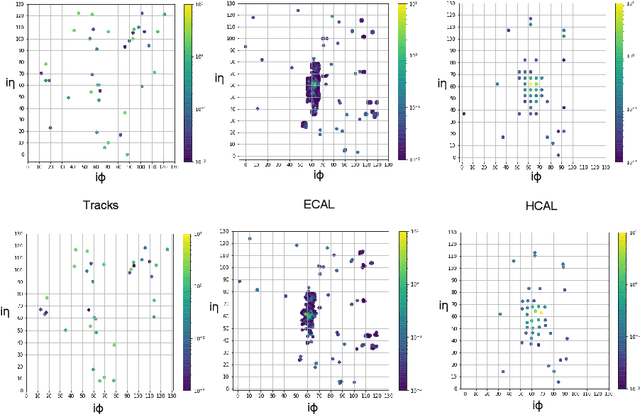 Figure 3 for Graph Generative Models for Fast Detector Simulations in High Energy Physics