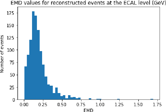 Figure 4 for Graph Generative Models for Fast Detector Simulations in High Energy Physics