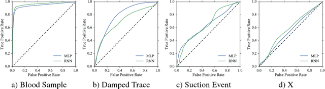 Figure 1 for Predicting Patient State-of-Health using Sliding Window and Recurrent Classifiers