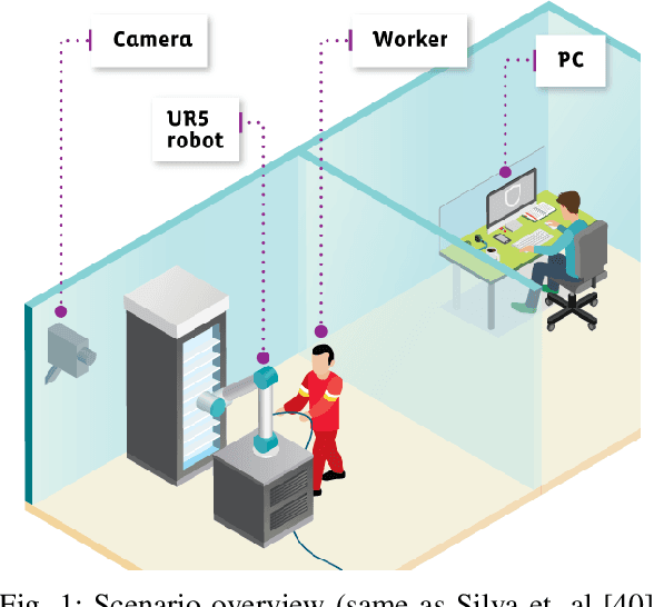 Figure 1 for FCN-Pose: A Pruned and Quantized CNN for Robot Pose Estimation for Constrained Devices