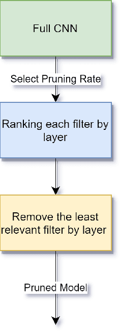 Figure 3 for FCN-Pose: A Pruned and Quantized CNN for Robot Pose Estimation for Constrained Devices