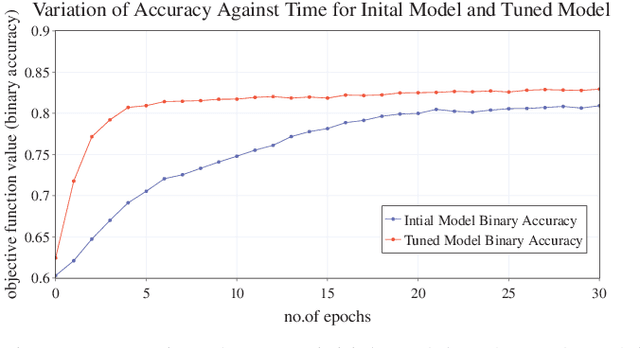 Figure 4 for Event-Driven Source Traffic Prediction in Machine-Type Communications Using LSTM Networks
