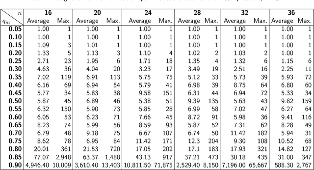 Figure 2 for Multiplicity and Diversity: Analyzing the Optimal Solution Space of the Correlation Clustering Problem on Complete Signed Graphs