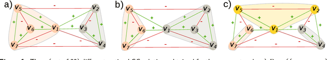Figure 1 for Multiplicity and Diversity: Analyzing the Optimal Solution Space of the Correlation Clustering Problem on Complete Signed Graphs