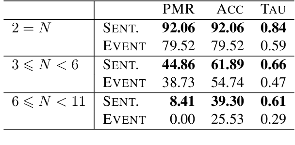 Figure 4 for Designing Multimodal Datasets for NLP Challenges