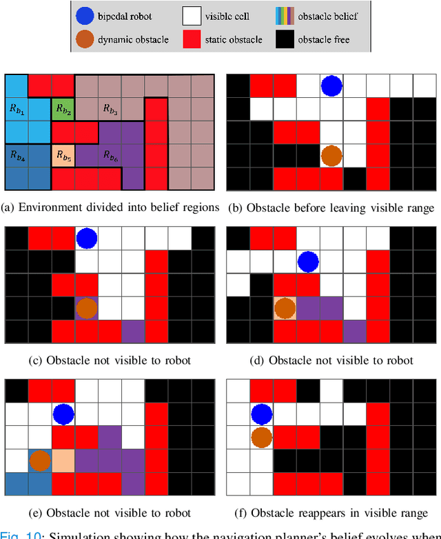 Figure 2 for Integrated Task and Motion Planning for Safe Legged Navigation in Partially Observable Environments