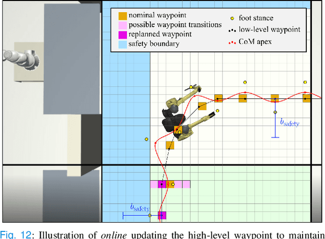 Figure 4 for Integrated Task and Motion Planning for Safe Legged Navigation in Partially Observable Environments