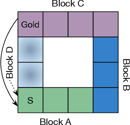 Figure 1 for Emphatic Temporal-Difference Learning