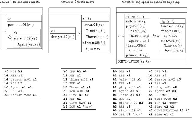 Figure 1 for Evaluating Scoped Meaning Representations