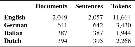 Figure 3 for Evaluating Scoped Meaning Representations