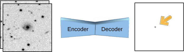 Figure 1 for Effective Image Differencing with ConvNets for Real-time Transient Hunting
