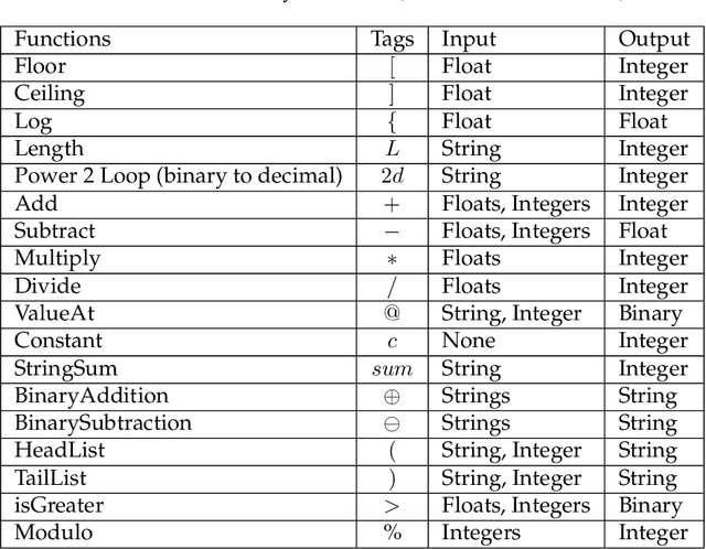 Figure 2 for A Layered Learning Approach to Scaling in Learning Classifier Systems for Boolean Problems