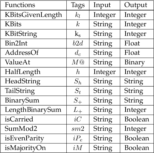 Figure 4 for A Layered Learning Approach to Scaling in Learning Classifier Systems for Boolean Problems