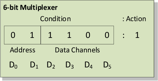 Figure 3 for A Layered Learning Approach to Scaling in Learning Classifier Systems for Boolean Problems