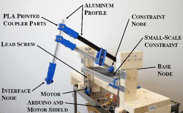 Figure 2 for HapticLever: Kinematic Force Feedback using a 3D Pantograph