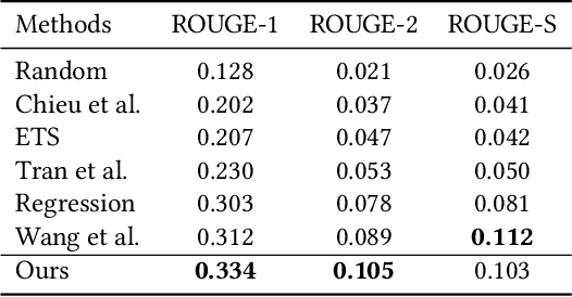 Figure 2 for A Dynamic Evolutionary Framework for Timeline Generation based on Distributed Representations