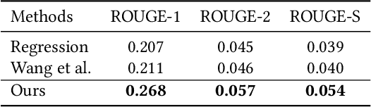 Figure 3 for A Dynamic Evolutionary Framework for Timeline Generation based on Distributed Representations