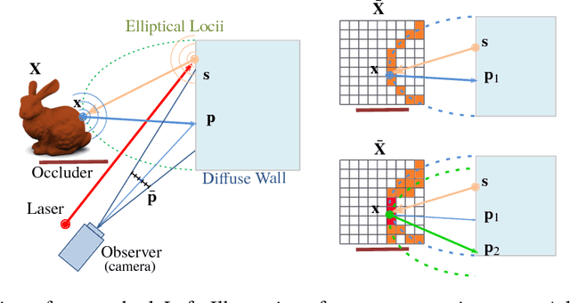 Figure 1 for Fast Back-Projection for Non-Line of Sight Reconstruction