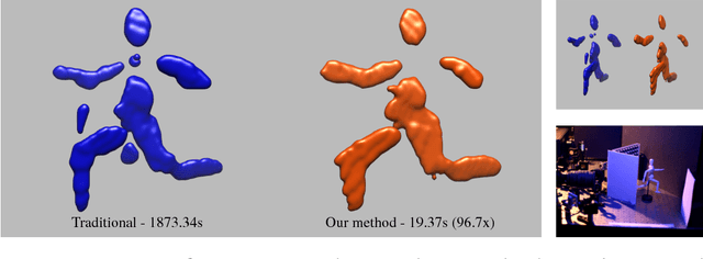 Figure 2 for Fast Back-Projection for Non-Line of Sight Reconstruction