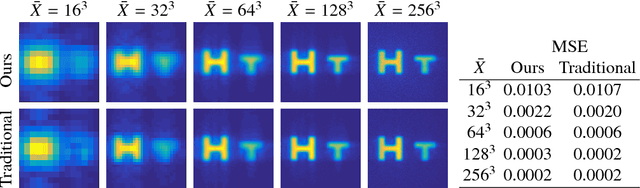 Figure 4 for Fast Back-Projection for Non-Line of Sight Reconstruction