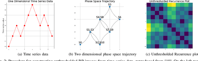 Figure 2 for DeVLearn: A Deep Visual Learning Framework for Localizing Temporary Faults in Power Systems