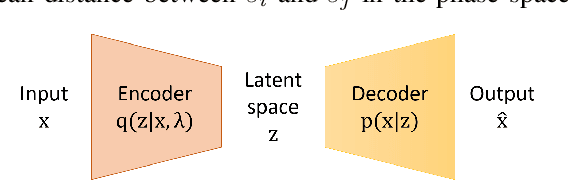 Figure 3 for DeVLearn: A Deep Visual Learning Framework for Localizing Temporary Faults in Power Systems