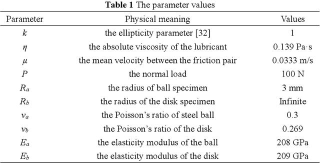 Figure 2 for Experimental Investigation on the Friction-induced Vibration with Periodic Characteristics in a Running-in Process under Lubrication