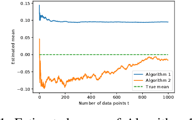 Figure 1 for Robust Online and Distributed Mean Estimation Under Adversarial Data Corruption