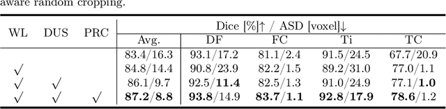 Figure 4 for Calibrating Label Distribution for Class-Imbalanced Barely-Supervised Knee Segmentation