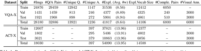 Figure 2 for Multimodal Explanations: Justifying Decisions and Pointing to the Evidence