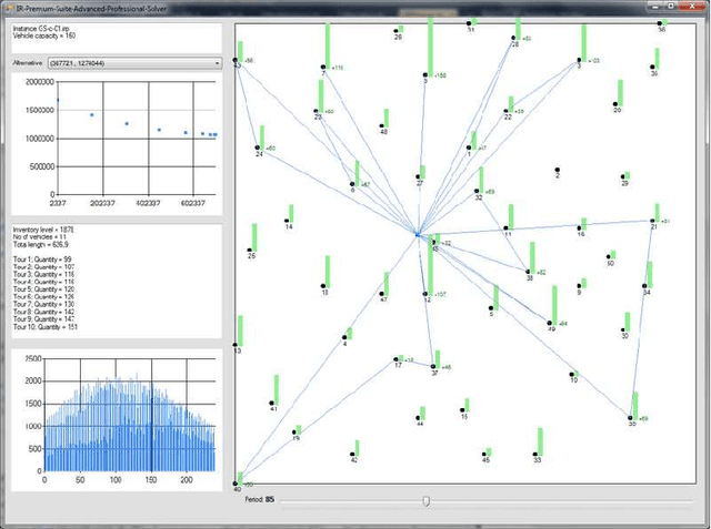 Figure 3 for Practical inventory routing: A problem definition and an optimization method