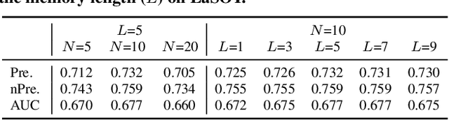 Figure 4 for Global Tracking via Ensemble of Local Trackers