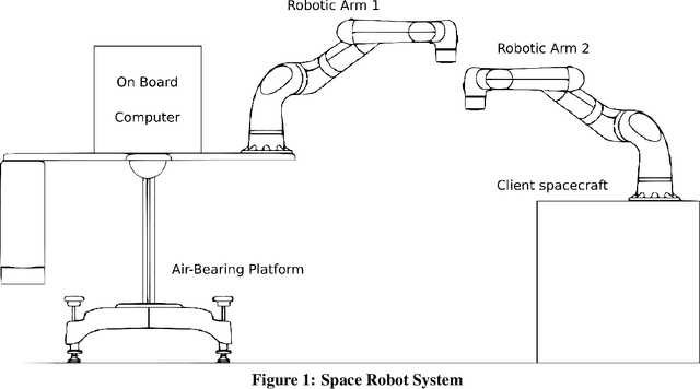 Figure 1 for Modeling of an On-Orbit Maintenance Robotic Arm Test-Bed