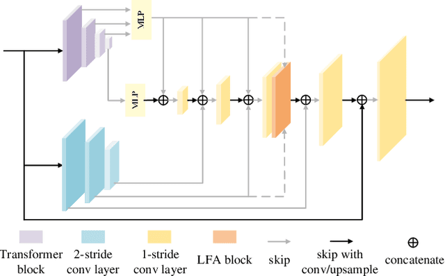 Figure 4 for Boosting Robustness of Image Matting with Context Assembling and Strong Data Augmentation