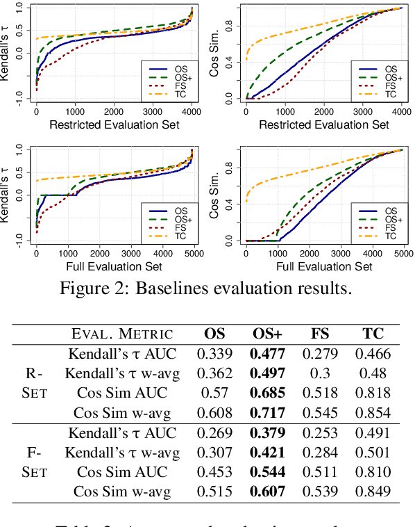Figure 3 for A Crowdsourced Frame Disambiguation Corpus with Ambiguity