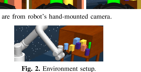 Figure 2 for Occlusion-Aware Search for Object Retrieval in Clutter