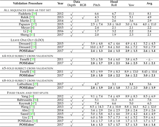 Figure 2 for Face-from-Depth for Head Pose Estimation on Depth Images