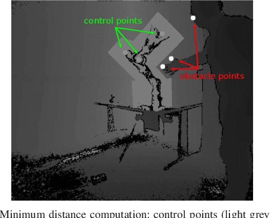 Figure 2 for Safety-related Tasks within the Set-Based Task-Priority Inverse Kinematics Framework