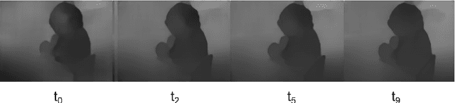 Figure 3 for Recurrent Neural Network for Learning DenseDepth and Ego-Motion from Video